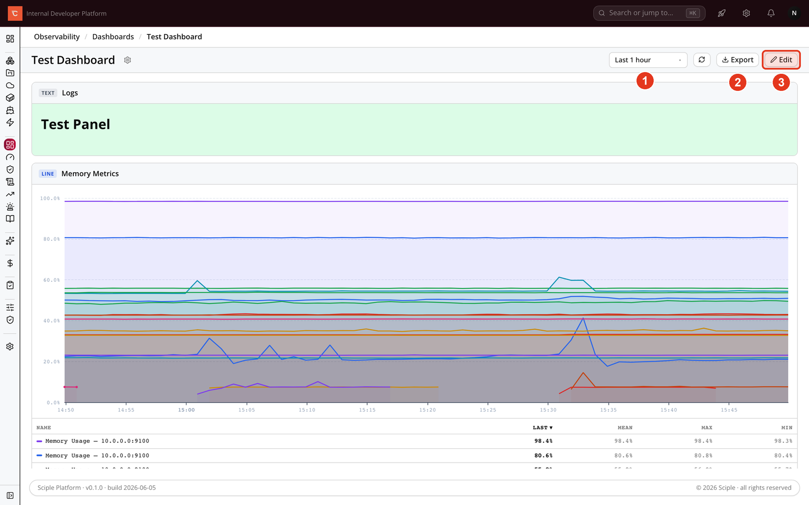 A finished dashboard with a text panel and a memory metrics line chart, plus the time range, Export, and Edit controls.